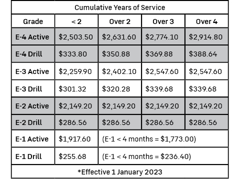 2023-pay-chart.jpg