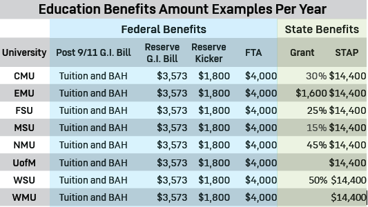education-benefits-chart.png